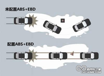 ABS+EBD分析 商用車之家