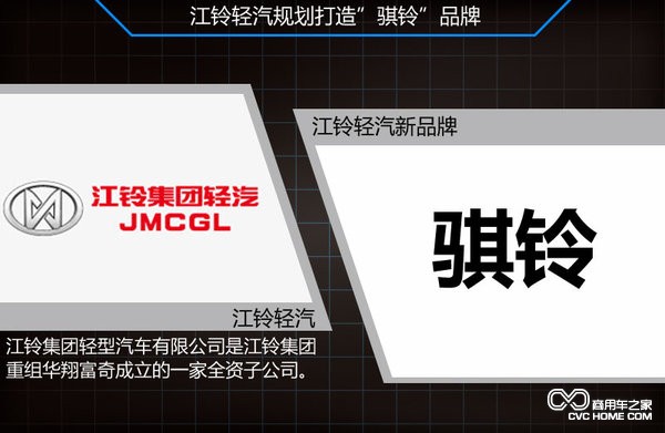 江鈴輕汽推全新品牌 規劃皮卡等3款車型(2)