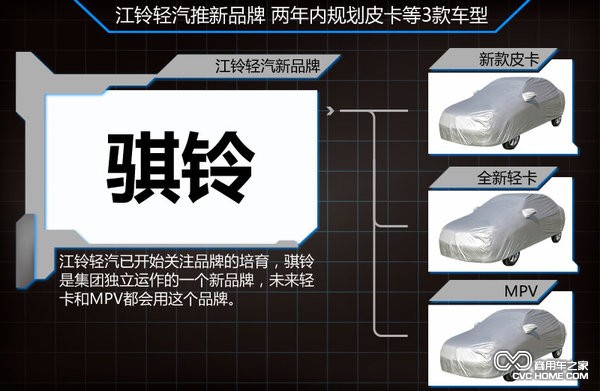 江鈴輕汽推全新品牌 規劃皮卡等3款車型(3)
