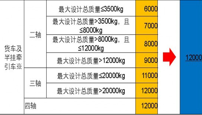 欄板式貨車、倉柵式貨車的長度繼續沿用2004版標準。