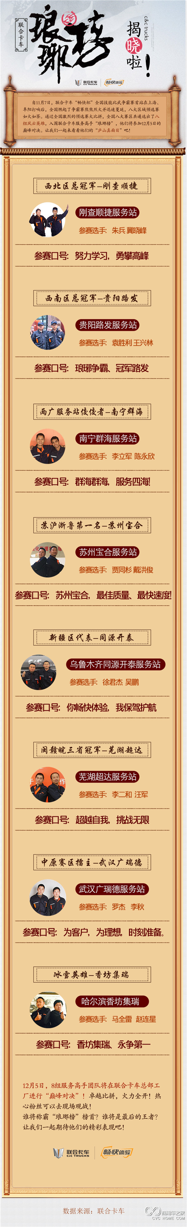 聯合卡車瑯琊榜揭曉啦！.jpg